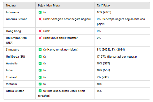 Negara tanpa Pajak Ads FB