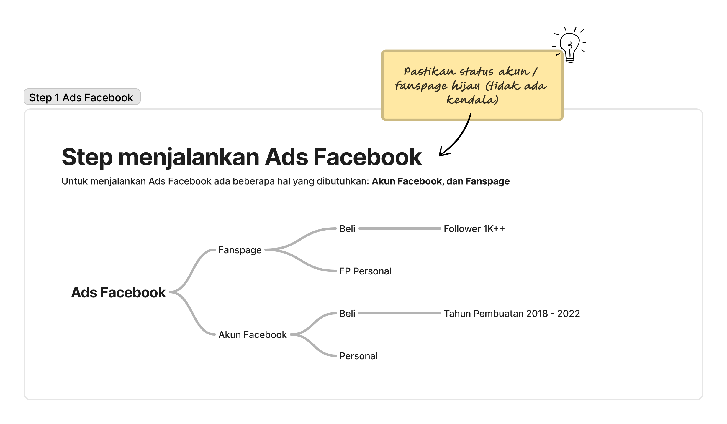 Cara Iklan di Ads Facebook #1